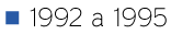 1992-a-1995.png