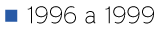 1996-a-1999.png