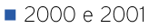 2000-e-2001.png
