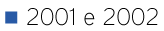 2001-e-2002.png