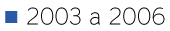 2003-a-2006.png