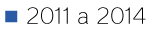 2011-a-2014.png