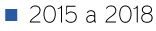 2015-a-2018.png