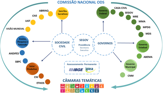 comissao-ods.png