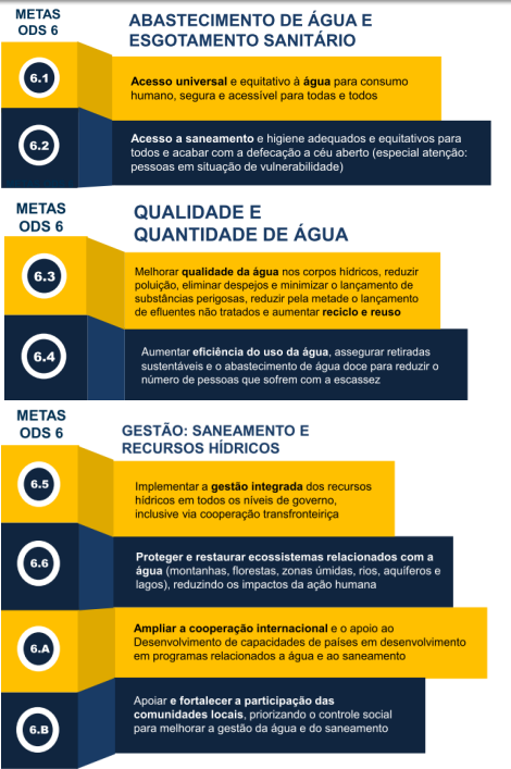 Metas ODS