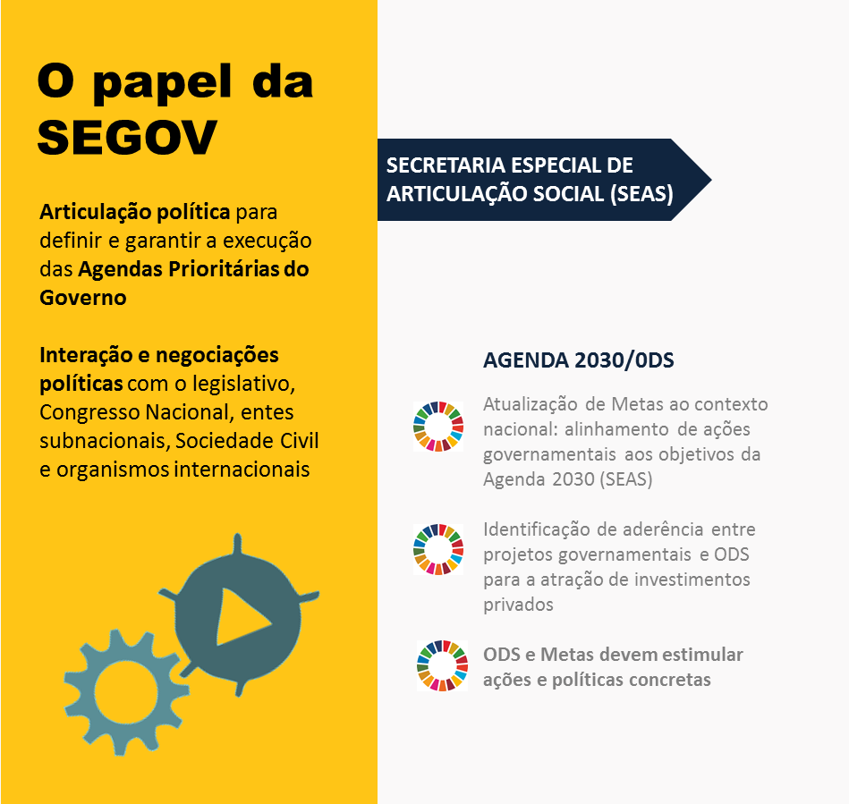 seas atribuições
