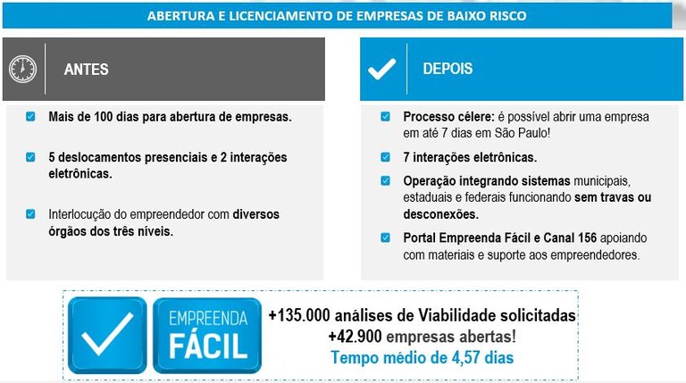 Empreenda Fácil ANTES e DEPOIS