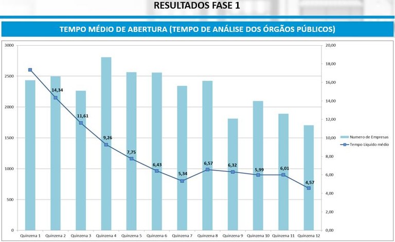 Empreenda Fácil Resultados pós lançamento