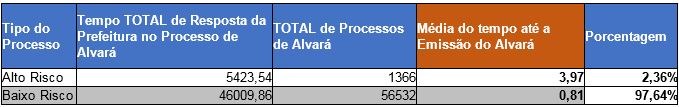 Estatísticas RJ 2016 2017 Licença