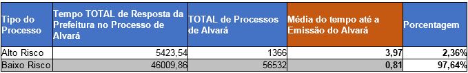 Estatísticas RJ 2016 2017 Licença