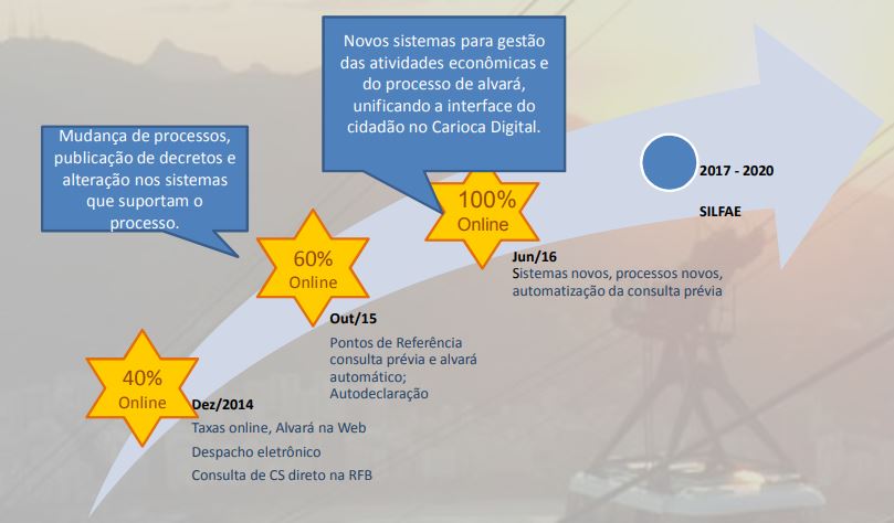 Evolução RMFN 1