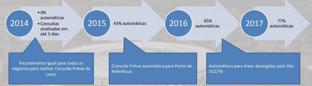 Evolução RMFN 2