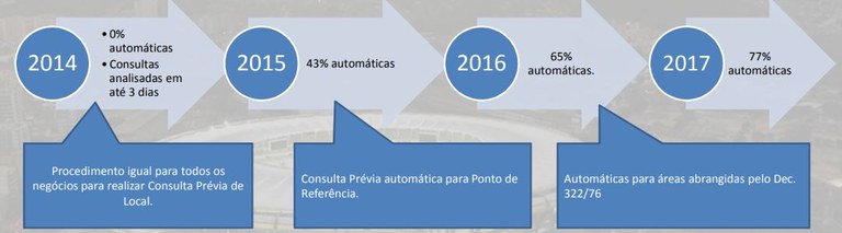 Evolução RMFN 2