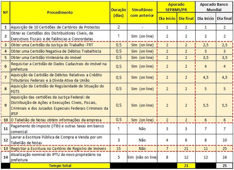 Imagem 6