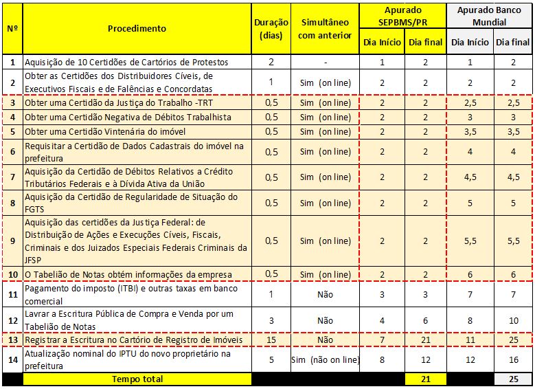 Imagem 6