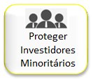 Proteger Investidores Minoritários