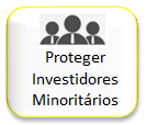 Proteger Investidores Minoritários
