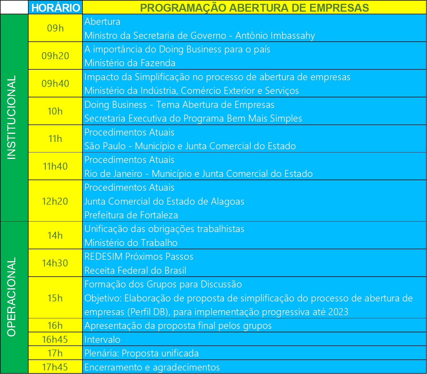 Programação WORKSHOP 13 SET 2017