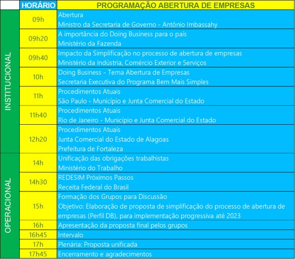 Programação WORKSHOP 13 SET 2017
