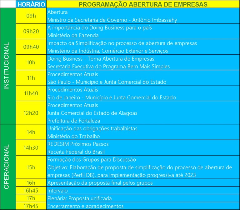 Programação WORKSHOP 13 SET 2017