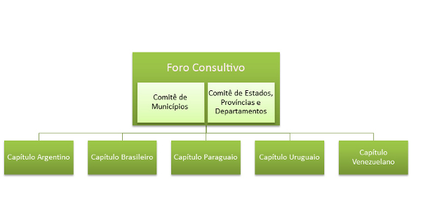 estrutura final